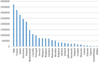 “ESG score” vs. “ESG rating”: a conceptual model for the sustainability assessment and self-assessment of European SMEs